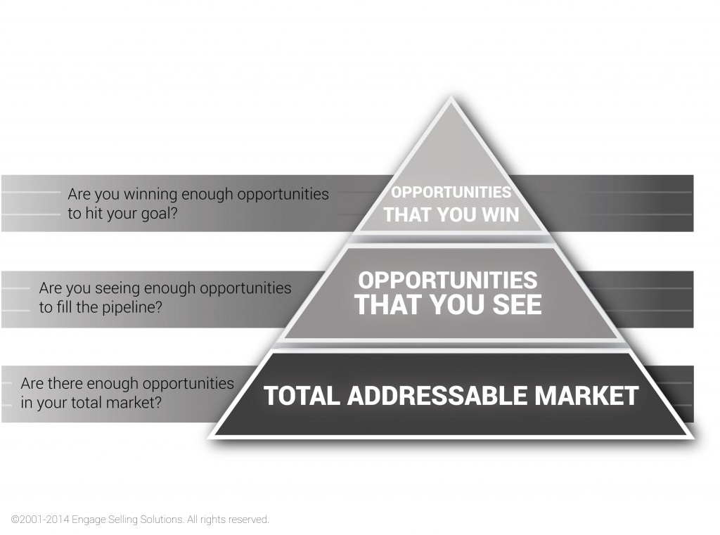 Francis-140527-Q1-Opportunities-Rev